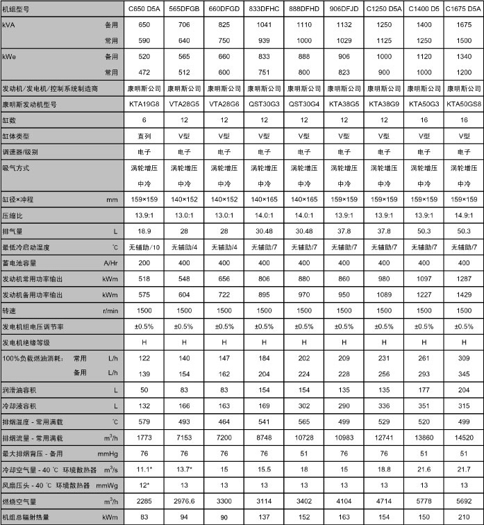 增城发电机租赁